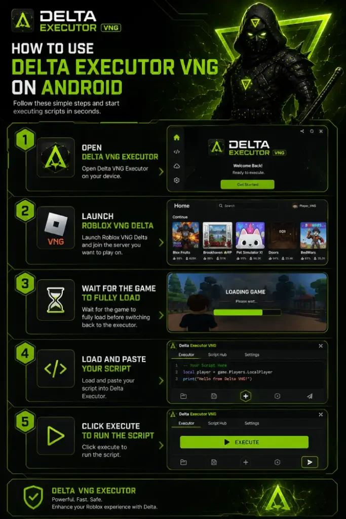 How to Use Delta Executor VNG on Android