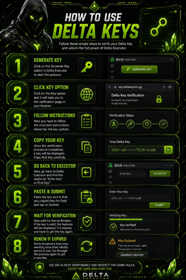 How to Use Delta Keys